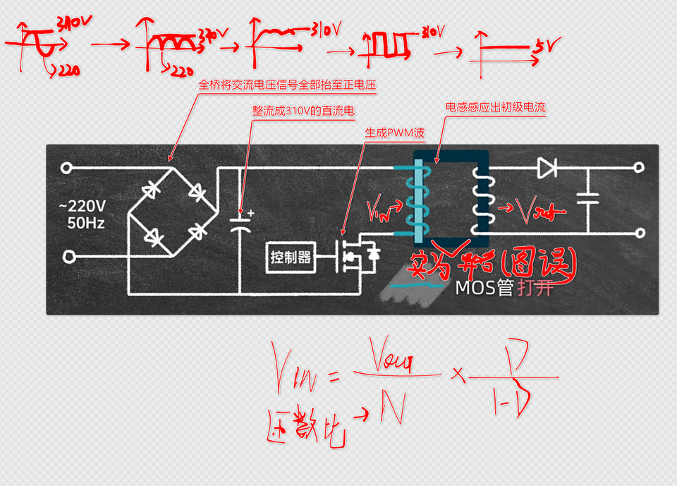 反激电源的一次侧整流、储能与开关过程