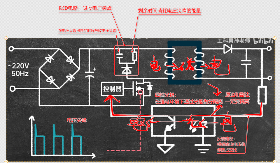 关断阶段由次级释放能量并完成输出整流