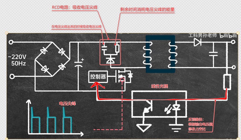 反馈回路与 RCD 钳位共同保证输出稳定和尖峰抑制
