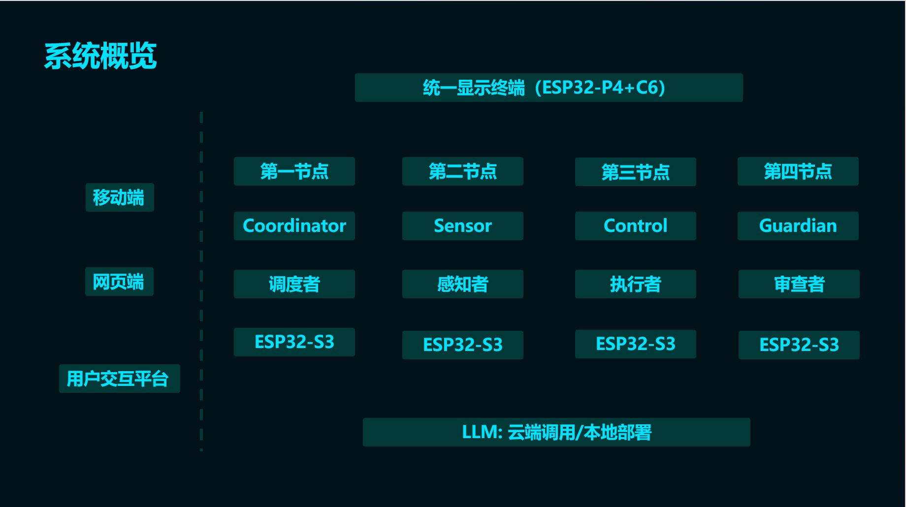灵枢 Agent Mesh:把 Agent 架构落到 MCU 边缘