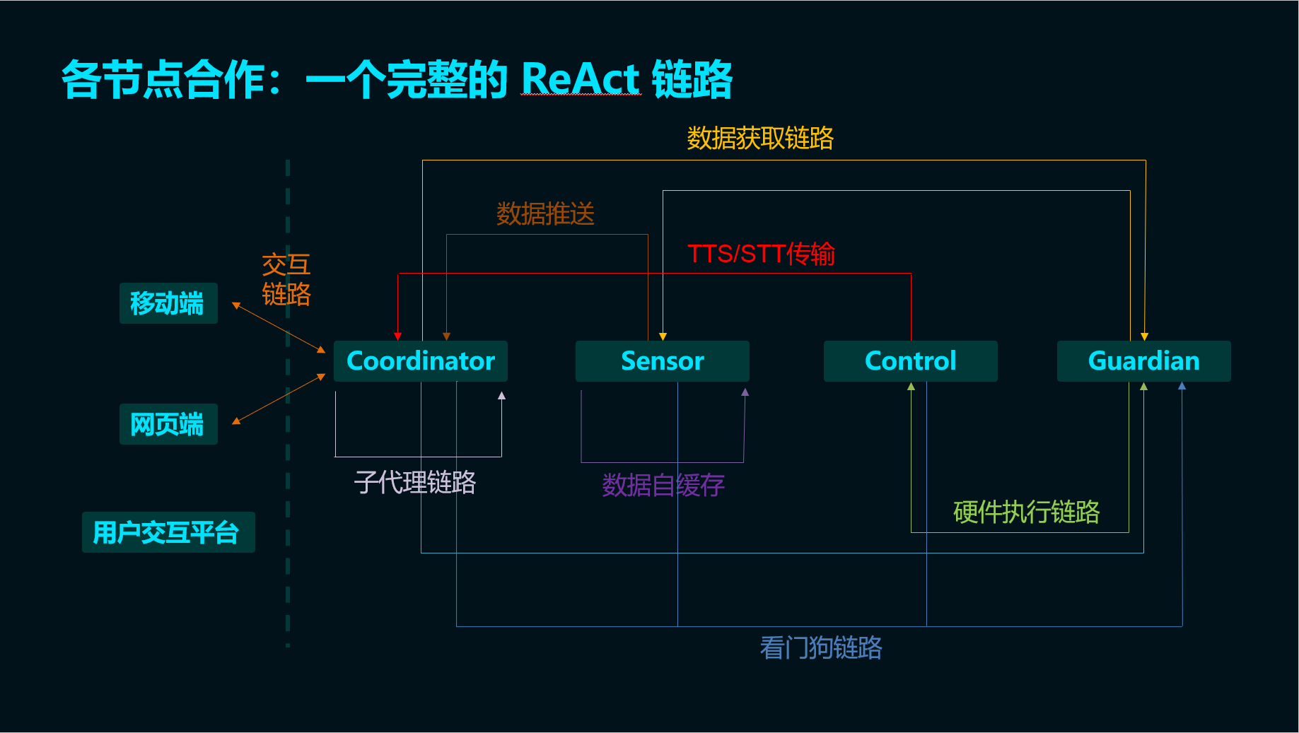 灵枢 Agent Mesh 可视化界面