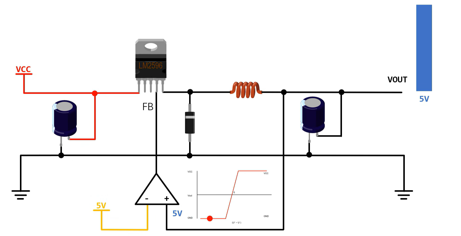 把反馈引脚纳入控制回路，是数控电源最直接的做法之一