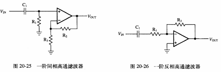 一阶高通滤波器