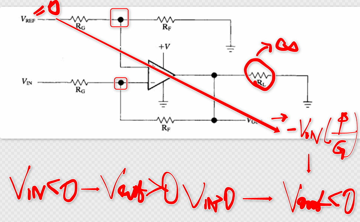 VREF 为零时的输出关系