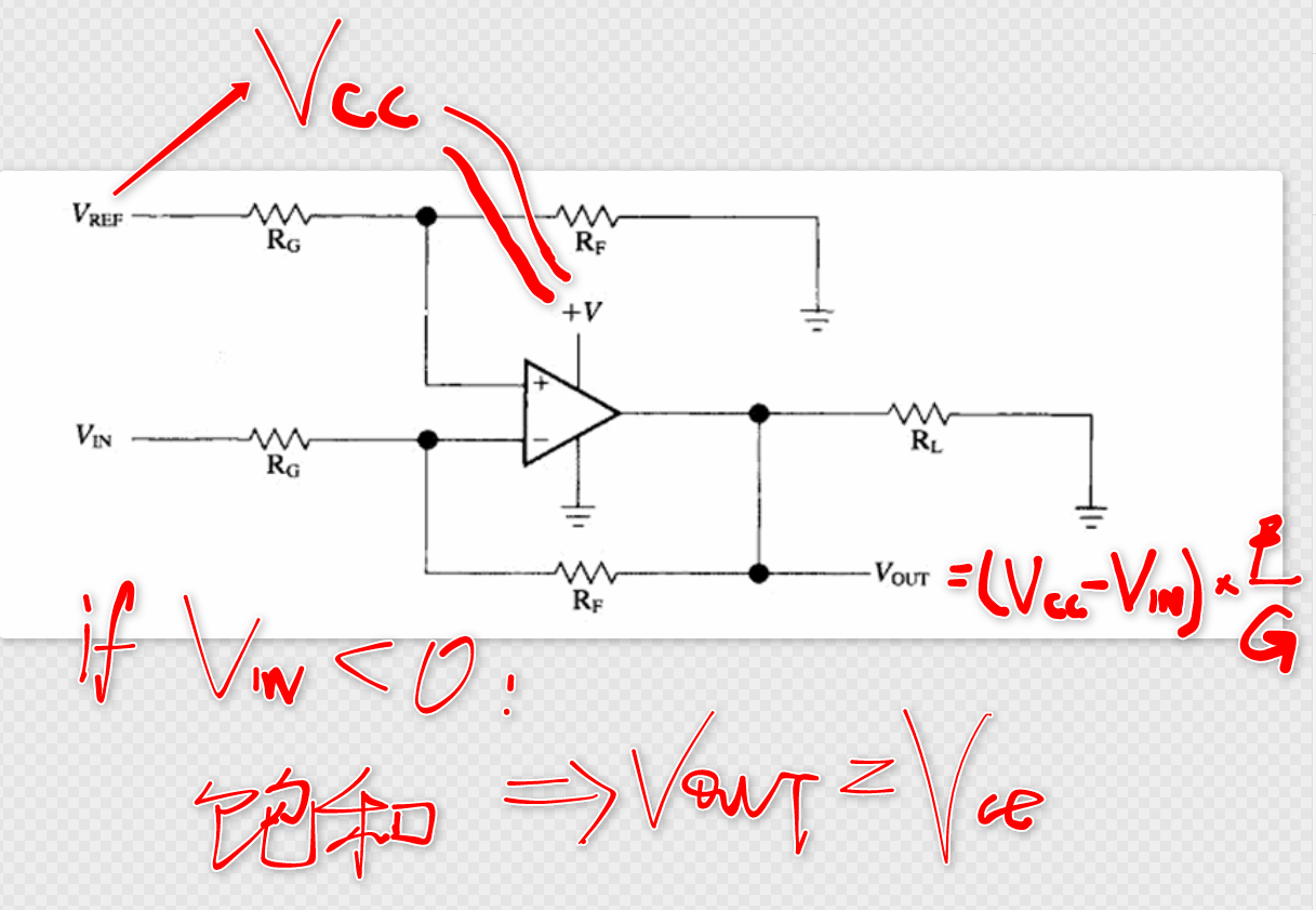 VREF 抬高后输出摆幅受限