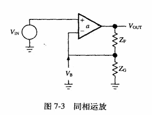 同相闭环运放模型