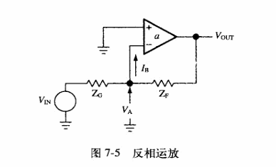 反相闭环运放模型